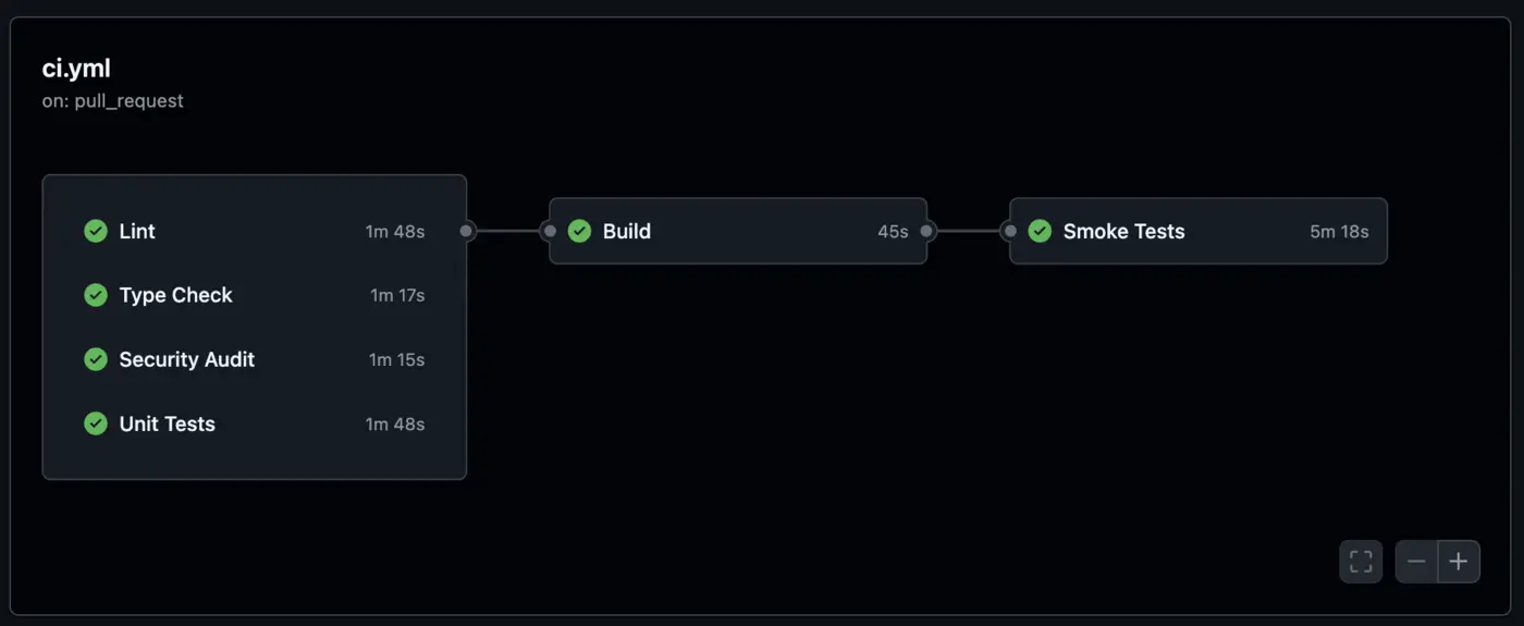Beyond GitHub Actions Quota Limits: Building Production-Grade CI/CD Artifact Storage - ZSoftly Blog